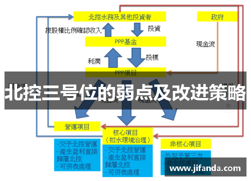 北控三号位的弱点及改进策略